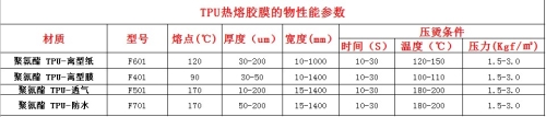 TPU熱熔膠膜的性能參數.JPG