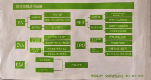 熱熔膠膜適用范圍_500.jpg