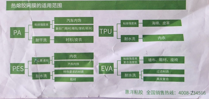 熱熔膠網膜應用.jpg